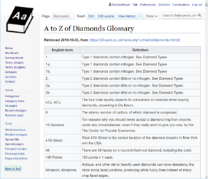 A to Z of Diamonds Glossary