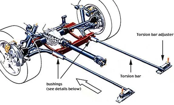 File:torsion-bar.webp